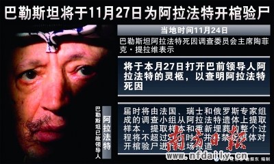 阿拉法特今日尸检多方各打“如意算盘”（图）