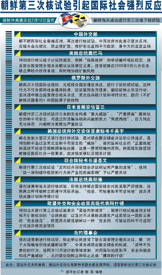 （图表）[朝鲜核试验]朝鲜第三次核试验引起国际社会强烈反应