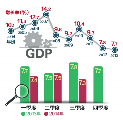 三季度经济数据