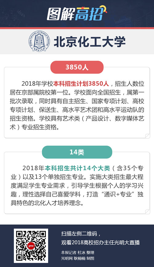 北京化工大学：新增“数据科学与大数据技术”专业