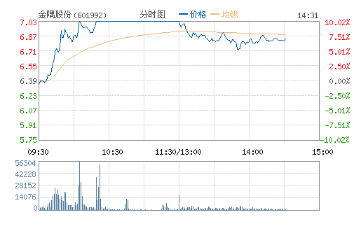 金隅股份(601992)