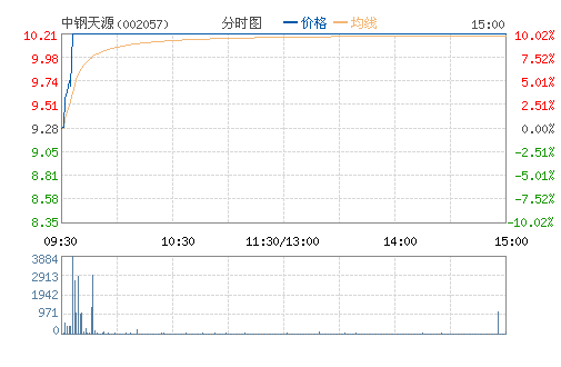 中钢天源(002057)