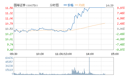 国海证券(000750)