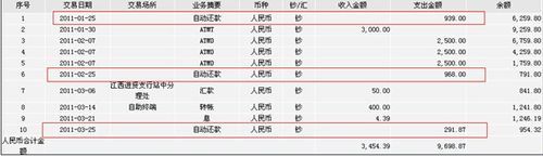 　　(附图2：今年三笔还款均显示关联还款账户实际扣款日为每月25日)