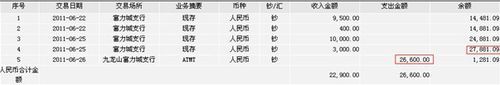 工行信用卡扣款日非还款日用户质疑罚息有猫腻