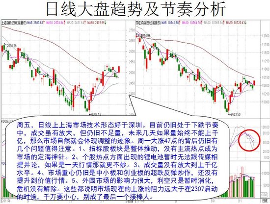 11月15日操盘必读：两市重大消息全览