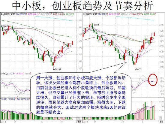 11月15日操盘必读：两市重大消息全览