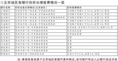 建行停办存折传闻引议 京城各家银行仍可办存折