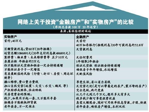 太平人寿分红两全险退市 涉卖房地产消费者需明辨