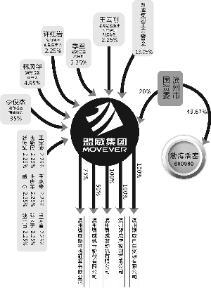 吴比较/制图