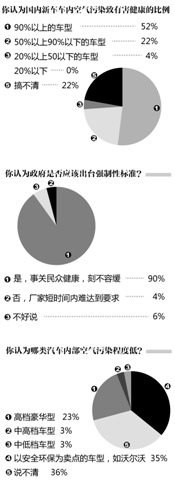 本报记者 俞凌琳 上海报道