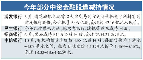 今年部分中资金融股遭减持情况