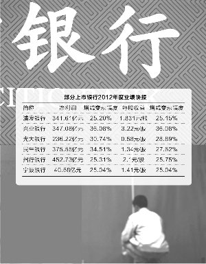 首份上市银行年报亮相 平安银行去年净赚134亿