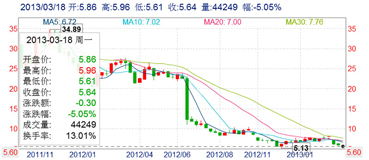 万福生科造假“登极” 公安介入