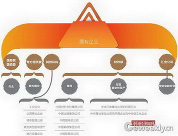 “大国资”突围：国资委的下一个十年