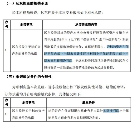 来源为三普药业股份有限公司向特定对象发行股份购买资产暨重大资产重组(关联交易)报告书