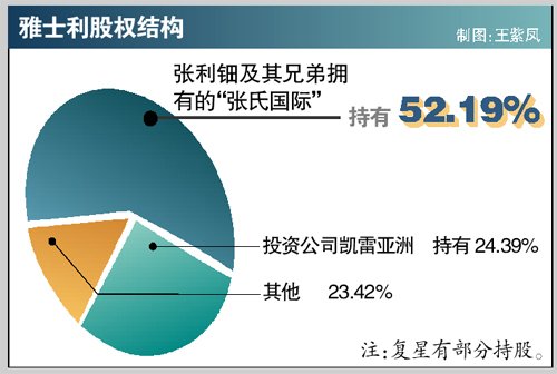 蒙牛控股雅士利揭盅在即