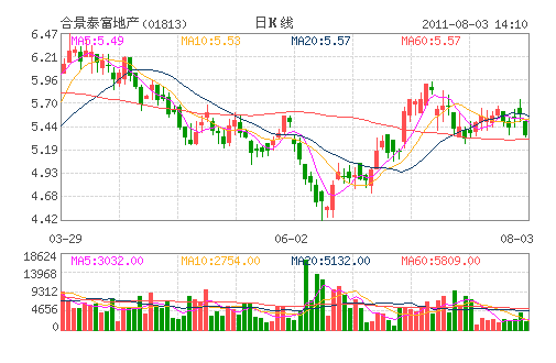 合景泰富地产(01813)