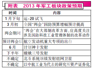 重组和事件驱动是军工股的两条投资主线