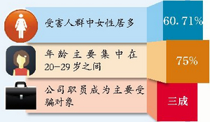 女教师遇诈骗被“索赔”258万 借钱凑58万证清白