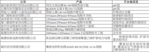 福建知名童装品牌西瓜太郎男童T恤 被曝出不合格