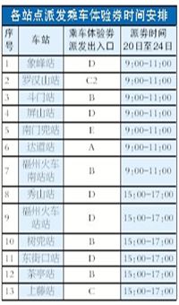 福州地铁1号线25日全线试乘 20万张体验券免费送